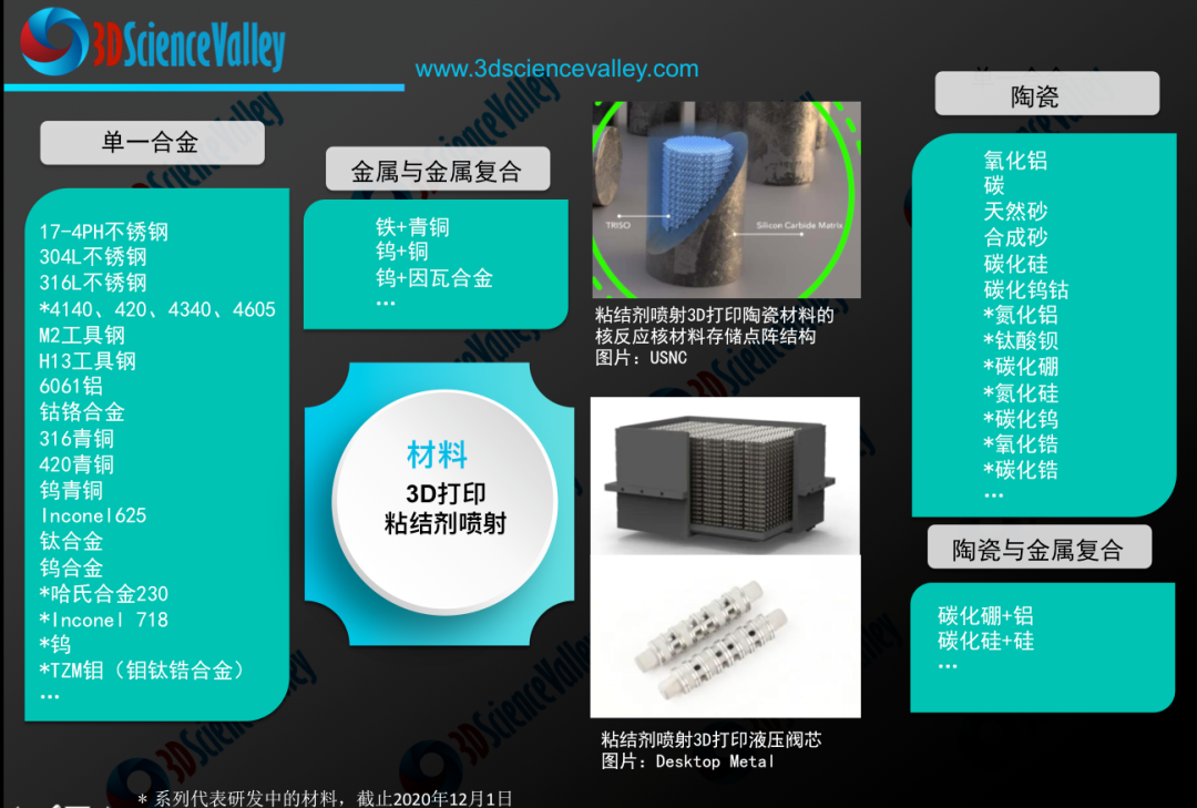 为大规模制造而生,粘结剂喷射金属3D打印设备技术一览